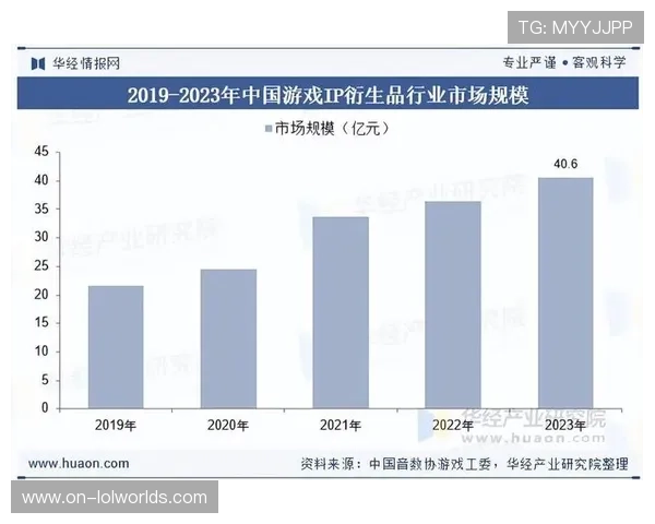发展周期内赛事IP衍生开发从周边商品延伸至虚拟资产交易。